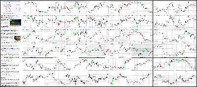 111314-Key-Price-Action-Markets.png