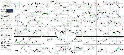 111714-Key-Price-Action-Markets.png
