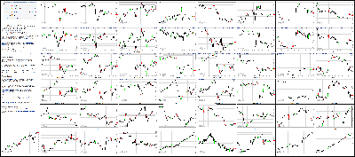 111914-Key-Price-Action-Markets.png