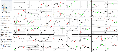 112014-Key-Price-Action-Markets.png