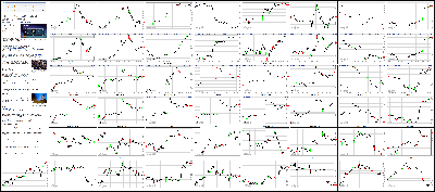 112114-Key-Price-Action-Markets.png