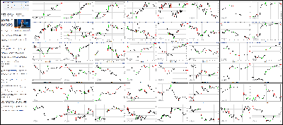 112414-Key-Price-Action-Markets.png
