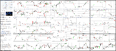 120114-Key-Price-Action-Markets.png