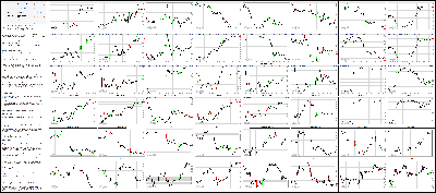 120214-Key-Price-Action-Markets.png