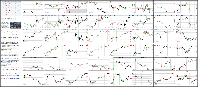 120314-Key-Price-Action-Markets.png