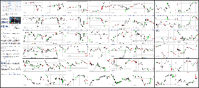120414-Key-Price-Action-Markets.png