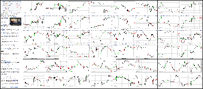 120514-Key-Price-Action-Markets.png