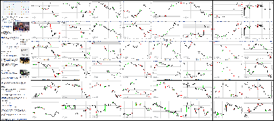 120814-Key-Price-Action-Markets.png