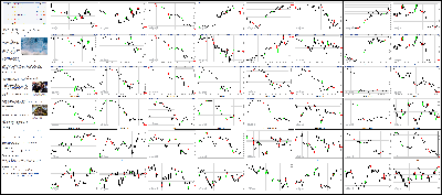 121214-Key-Price-Action-Markets.png