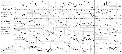 121514-Key-Price-Action-Markets.png