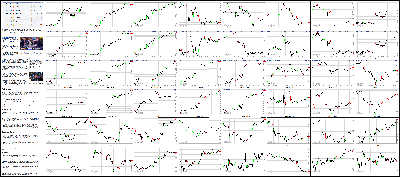 121814-Key-Price-Action-Markets.png