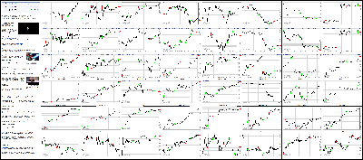 122214-Key-Price-Action-Markets.png