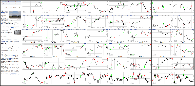 122614-Key-Price-Action-Markets.png