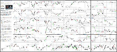 122914-Key-Price-Action-Markets.png