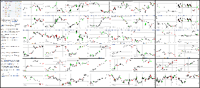 122314-Key-Price-Action-Markets.png