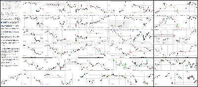 010215-Key-Price-Action-Markets.png