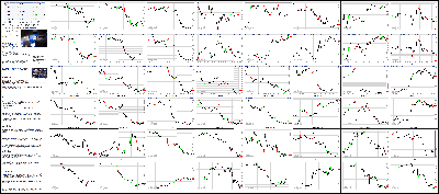 010515-Key-Price-Action-Markets.png