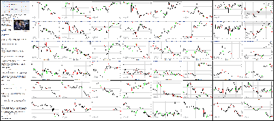 011515-Key-Price-Action-Markets.png