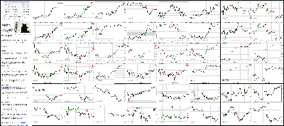 011615-Key-Price-Action-Markets.png