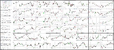 012015-Key-Price-Action-Markets.png