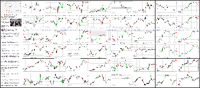 012115-Key-Price-Action-Markets.png