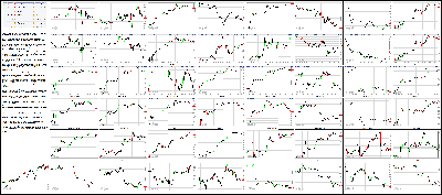 012315-Key-Price-Action-Markets.png