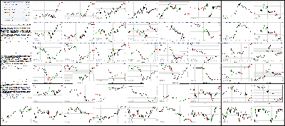 012915-Key-Price-Action-Markets.png