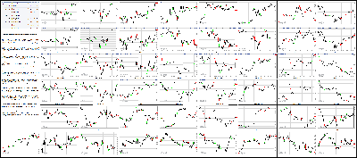 020215-Key-Price-Action-Markets.png