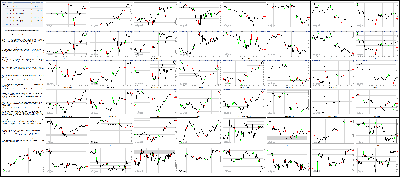 021015-Key-Price-Action-Markets.png