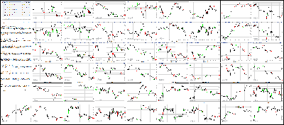 020915-Key-Price-Action-Markets.png