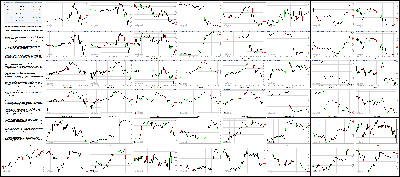 020615-Key-Price-Action-Markets.png