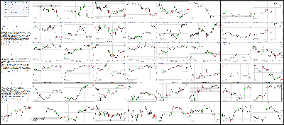 020415-Key-Price-Action-Markets.png