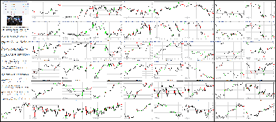 021115-Key-Price-Action-Markets.png