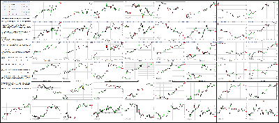 021315-Key-Price-Action-Markets.png