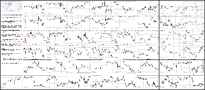 022715-Key-Price-Action-Markets.png