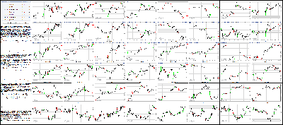 021715-Key-Price-Action-Markets.png