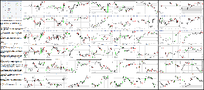 021815-Key-Price-Action-Markets.png