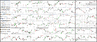 021915-Key-Price-Action-Markets.png