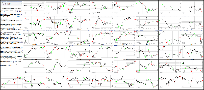 022315-Key-Price-Action-Markets.png