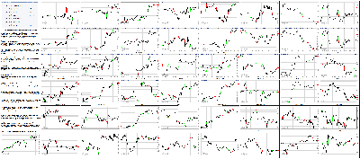 022415-Key-Price-Action-Markets.png