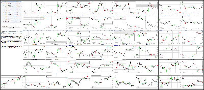 030215-Key-Price-Action-Markets.png