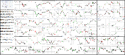 030315-Key-Price-Action-Markets.png