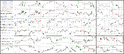 030515-Key-Price-Action-Markets.png