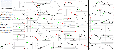 030615-Key-Price-Action-Markets.png