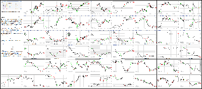 030915-Key-Price-Action-Markets.png
