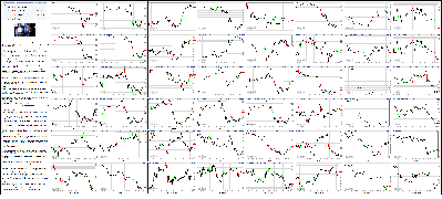 031315-Key-Price-Action-Markets.png