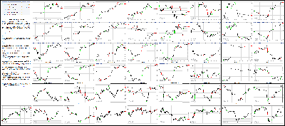 031615-Key-Price-Action-Markets.png