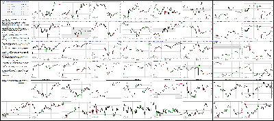 031715-Key-Price-Action-Markets.png