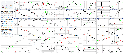 031915-Key-Price-Action-Markets.png