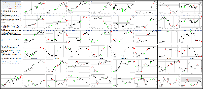 032015-Key-Price-Action-Markets.png